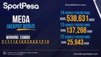 Sportpesa Mega Jackpot Winners