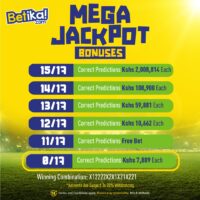 Betika Grand Jackpot Winners and Results