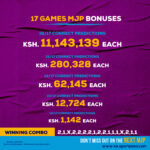 Sportpesa Mega Jackpot Winners