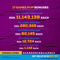 Sportpesa Mega Jackpot Winners