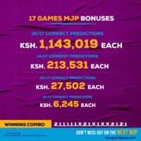 Sportpesa Mega Jackpot Winners