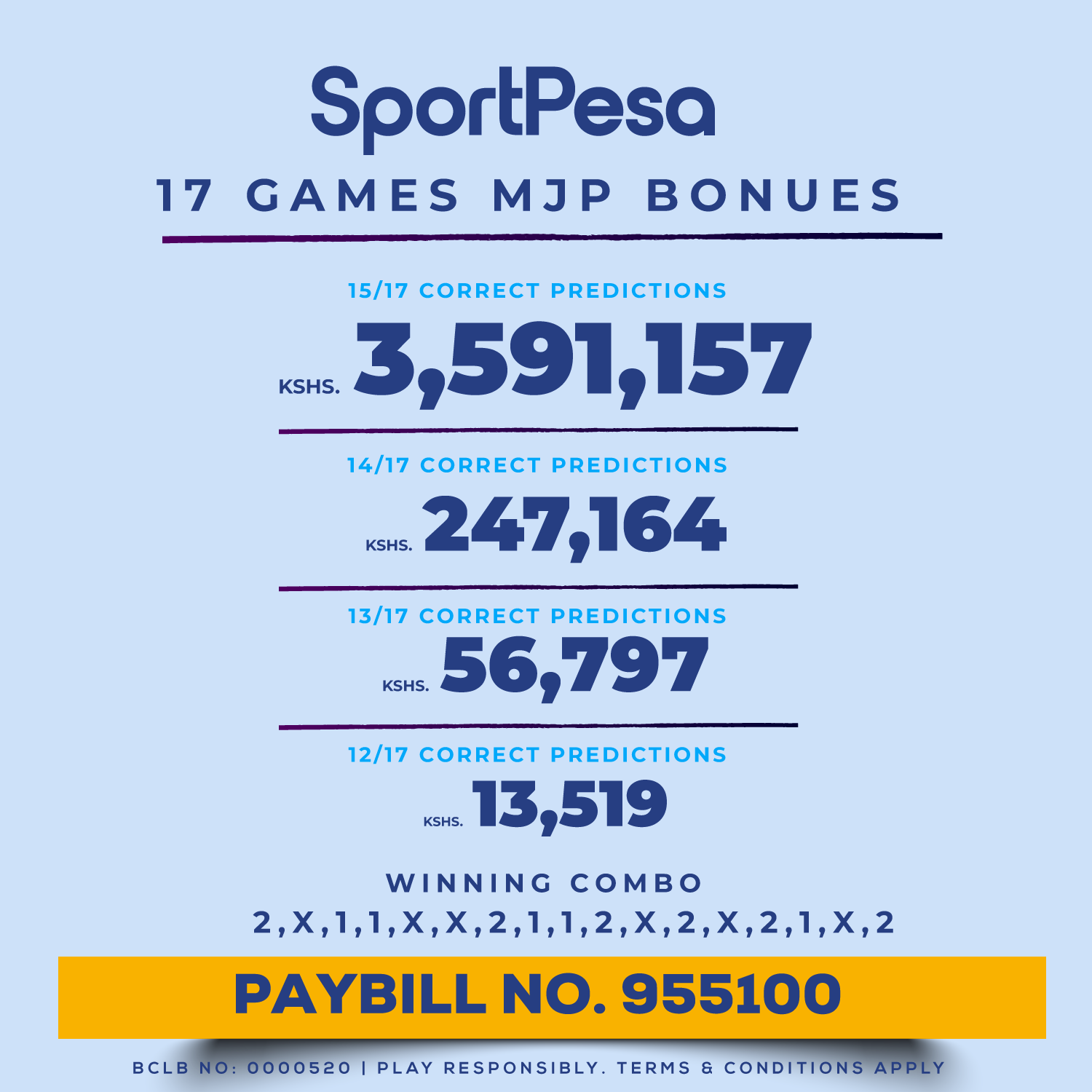 Sportpesa Mega Jackpot Winners, Results and Bonuses for This Week(Ksh3.5Million Winner)