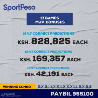Sportpesa Mega Jackpot Winner